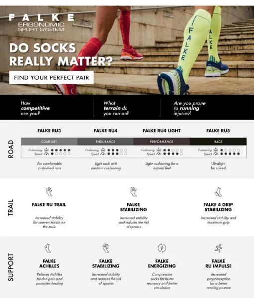 Men RU4 Light Performance Short Men Running Short Sock Black FALKE Running Socks