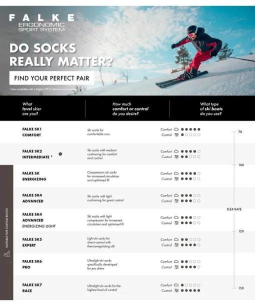 Men SK6 Pro Men Skiing Kneehigh Socks Black FALKE Ski Socks