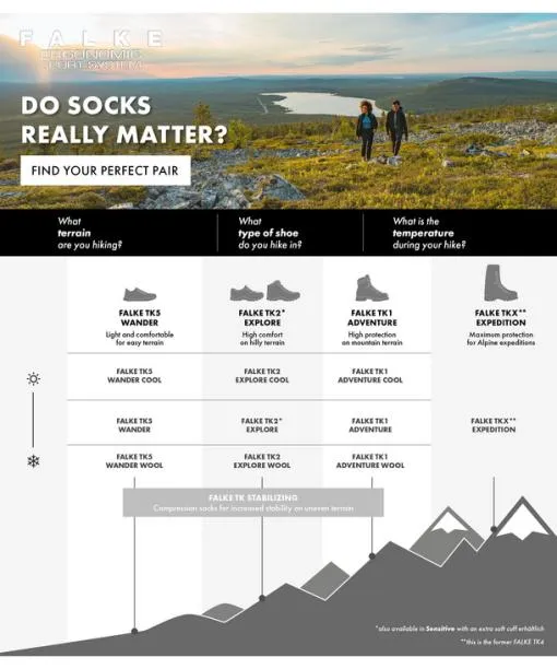 Men TK5 Wander Wool Short Men Trekking Short Sock Asphalt Mel FALKE Hiking Socks